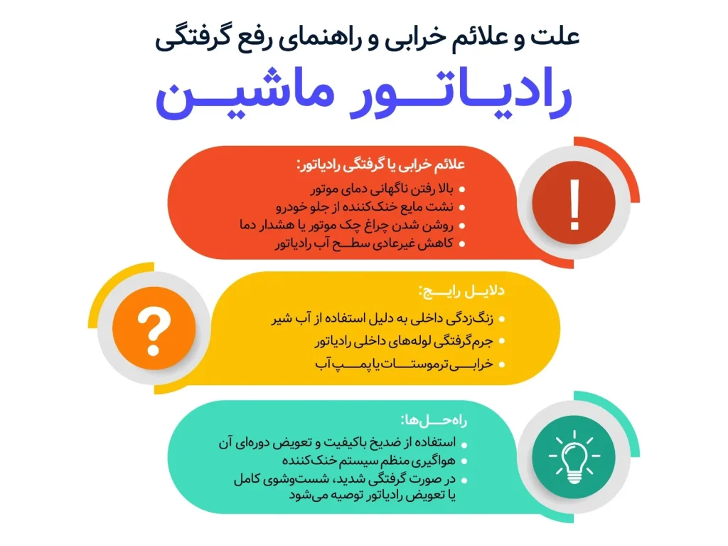 عیب‌یابی خودرو